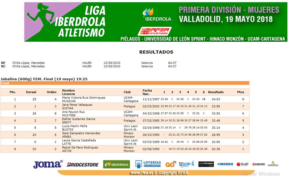 Medalla de Oro 800 metros lisos y Jabalina