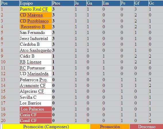 Clasificacion