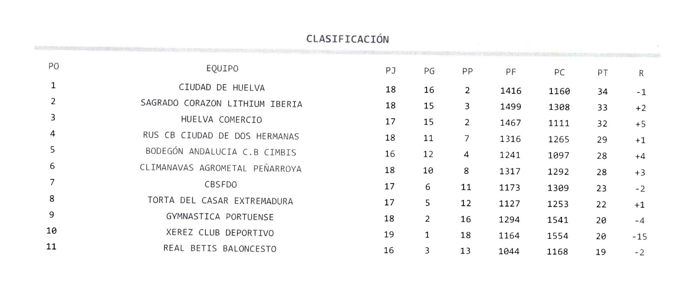 Clasificacin liga