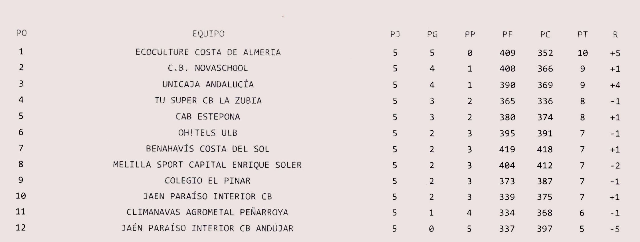 5 Jornada Liga EBA