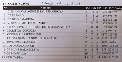 Baloncesto Liga N1