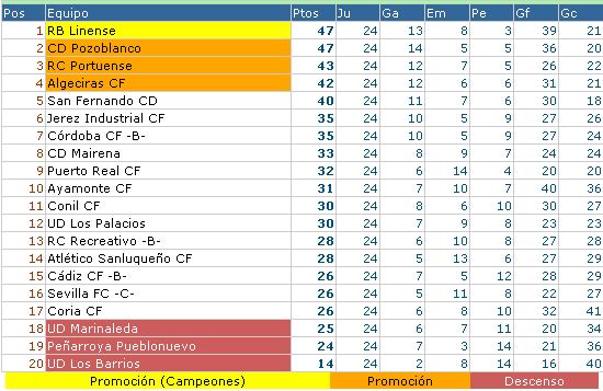 cLASIFICACION