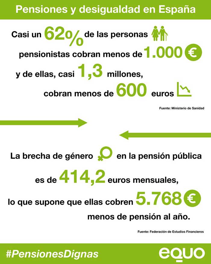 EQUO apoya las movilizaciones por unas pensiones dignas