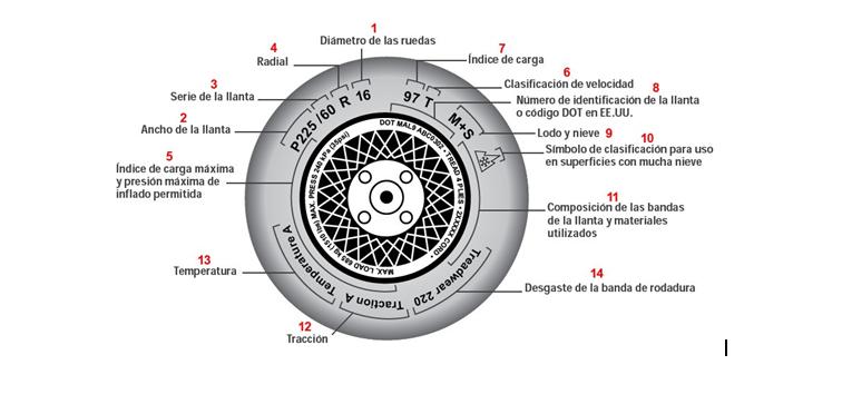 No juegue con los neumticos de su vehculo
