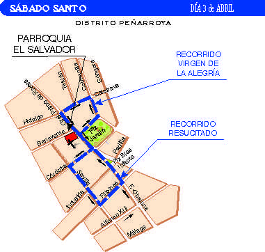 Recorridos