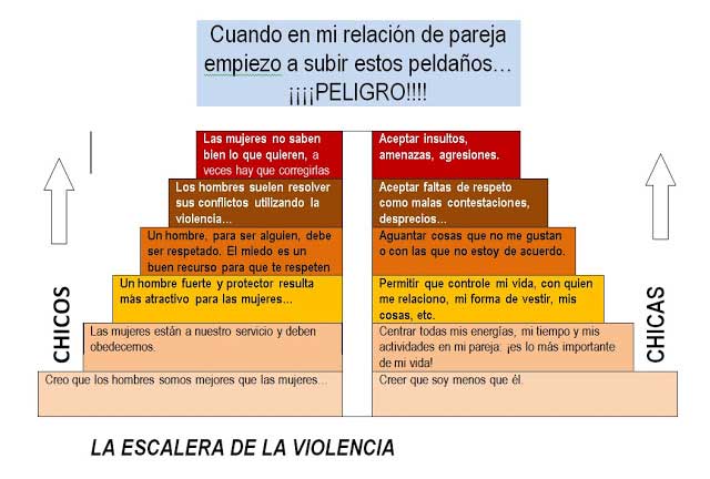 Con motivo del Da Mundial contra la Violencia de Gnero 